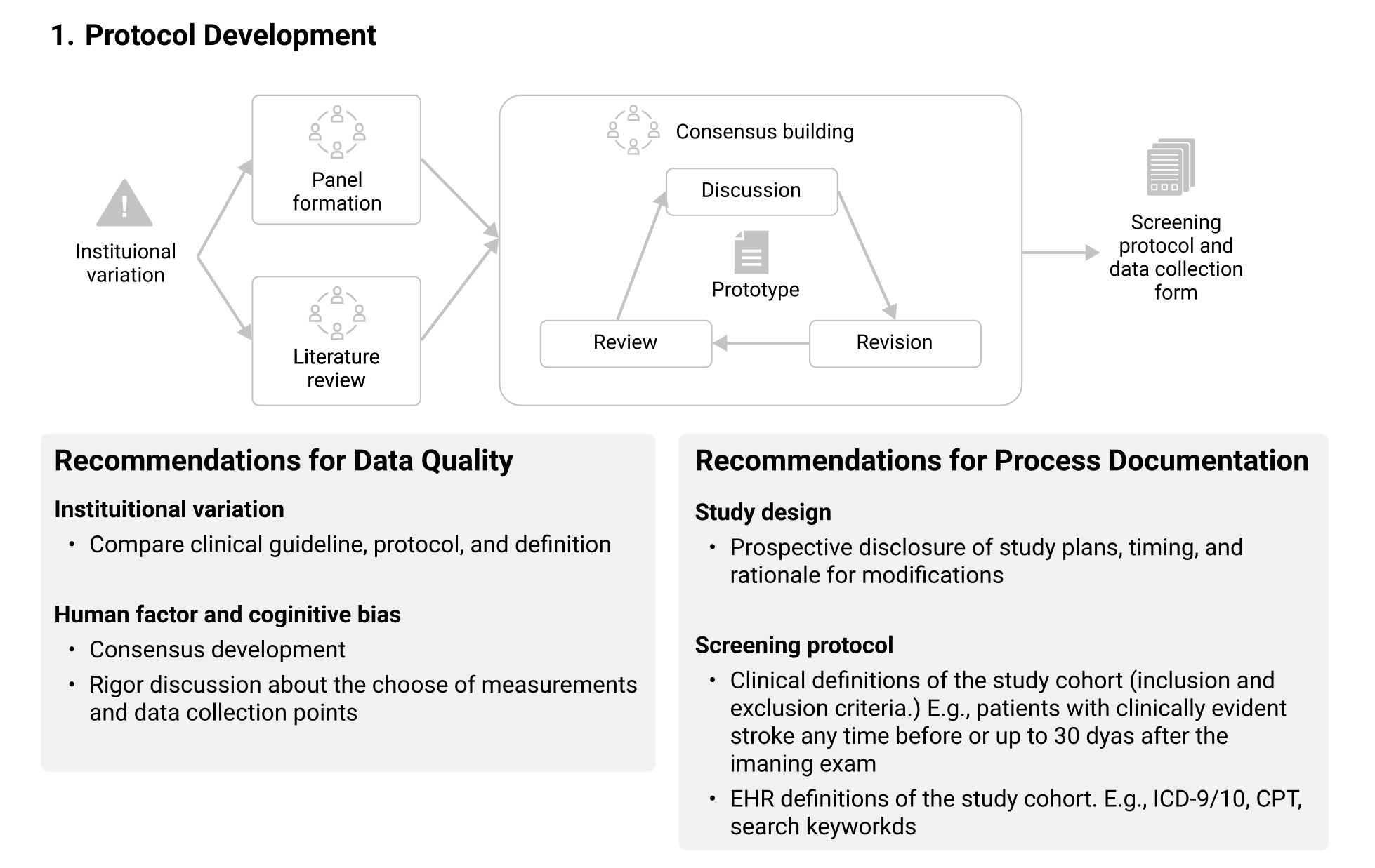 ../_images/chapter_9_1-Protocol-Development-3.png